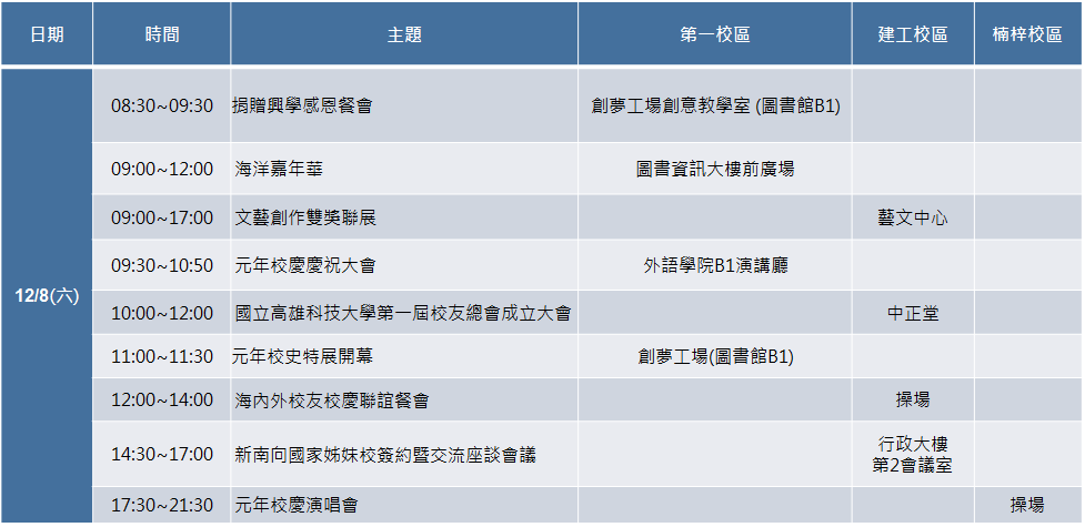 流程