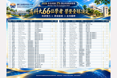 高科大66位學者入選2026年全球前2%頂尖科學家榜單，展現學校結合科技研發、海洋特色與永續發展，持續深化跨領域研究及產學合作的成果。