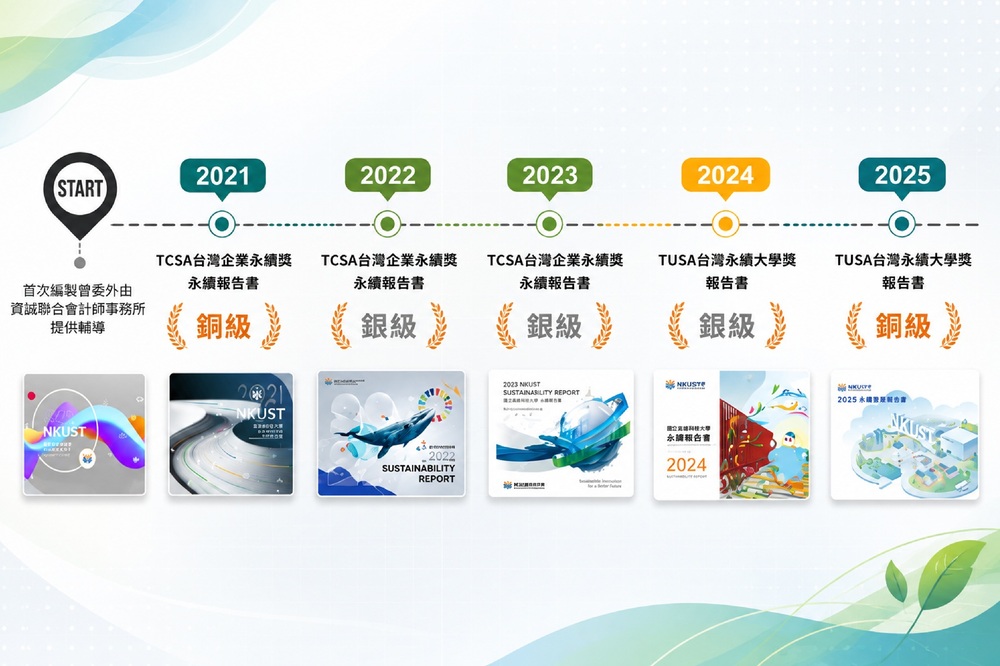 歷年永續報告書榮獲永續獎項肯定
