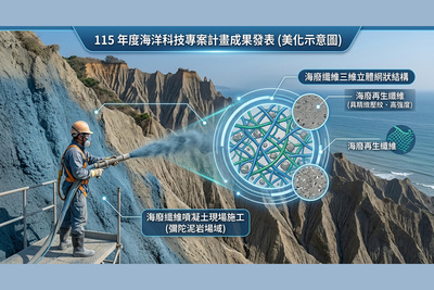 【免掛網工法:省時、省工、超強韌】向傳統生鏽鋼絲網說再見!「免掛網工法」直接將海廢纖維噴射上牆,在混凝土內部形成千萬條隱形防護網。不僅施工更安全快速,遭遇落石也能「裂而不斷」!